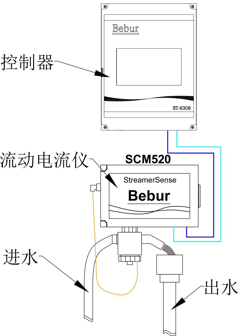 游動(dòng)電流檢測(cè)儀安裝示意圖