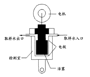 游動(dòng)電流檢測(cè)儀工作原理圖