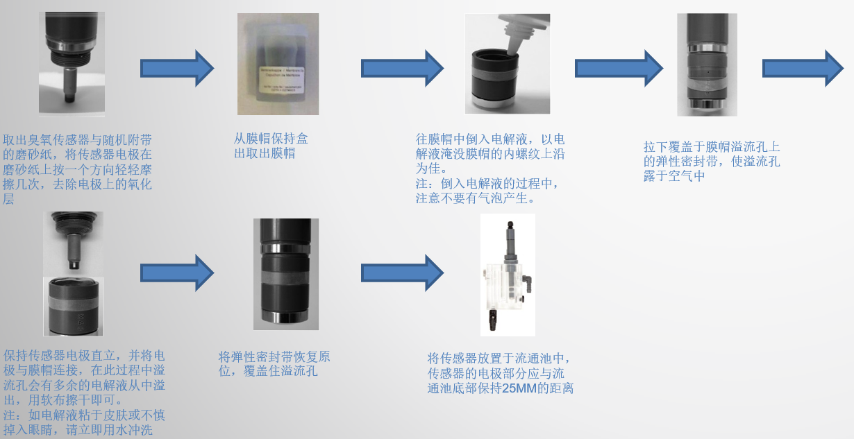 英國(guó)Bebur水中臭氧檢測(cè)儀電極、膜片、電解液的組裝