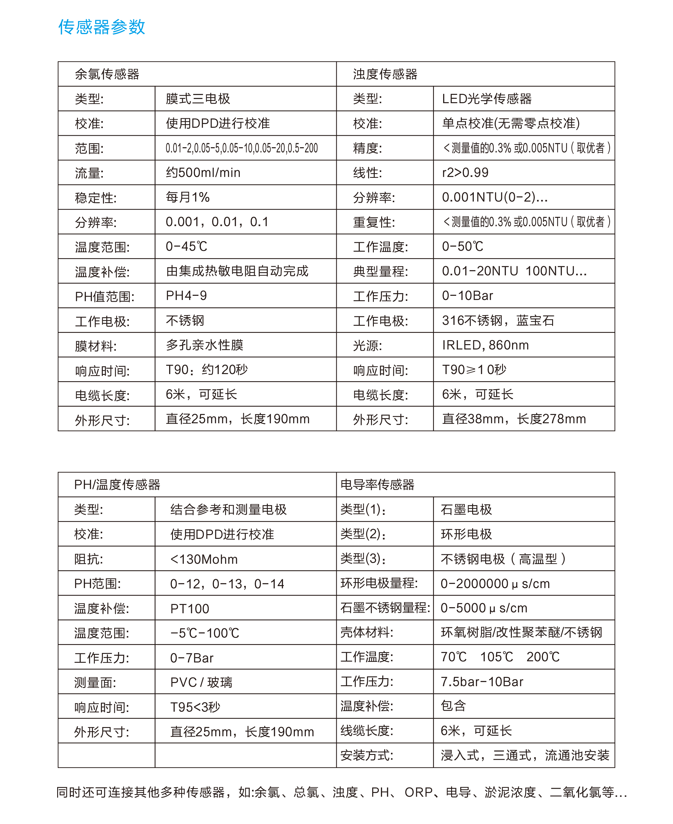 英國Bebur多參數(shù)水質(zhì)分析儀傳感器參數(shù)