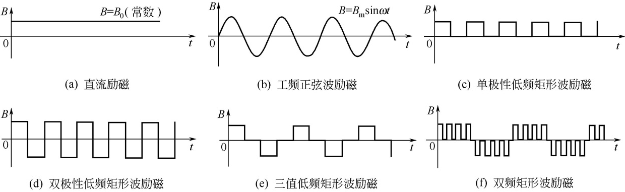 電磁流量計(jì)的勵(lì)磁方式