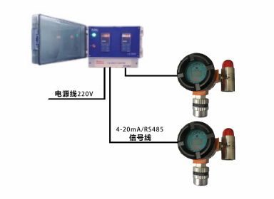 丙酮氣體檢測報警系統